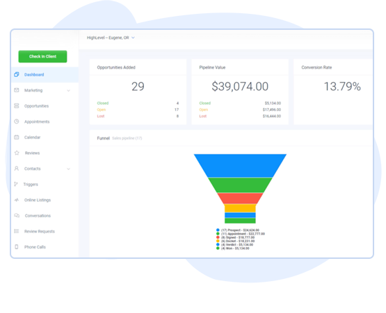 Marketing funnel dashboard